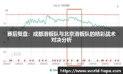 赛后复盘：成都滑板队与北京滑板队的精彩战术对决分析