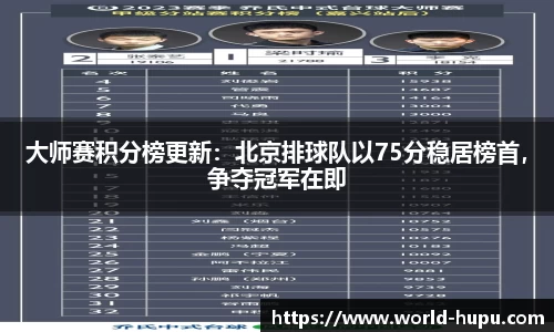 大师赛积分榜更新：北京排球队以75分稳居榜首，争夺冠军在即